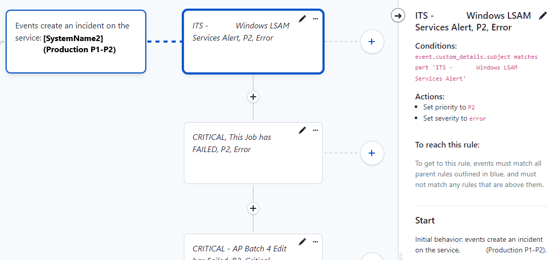 systemname2_p2_conditions_actions_example