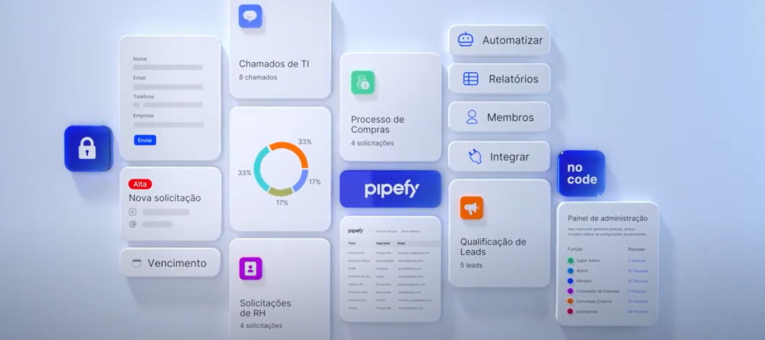 💻 Excelência operacional com ferramentas no-code/low code: Pipefy para Operações de TI