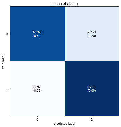 PF_conf_matrix