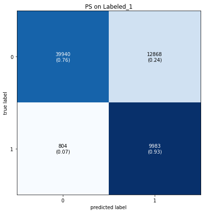 PS_conf_matrix