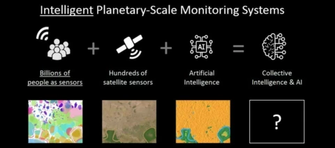 Satellite EO for Ground EO: Pilot in Ethiopia