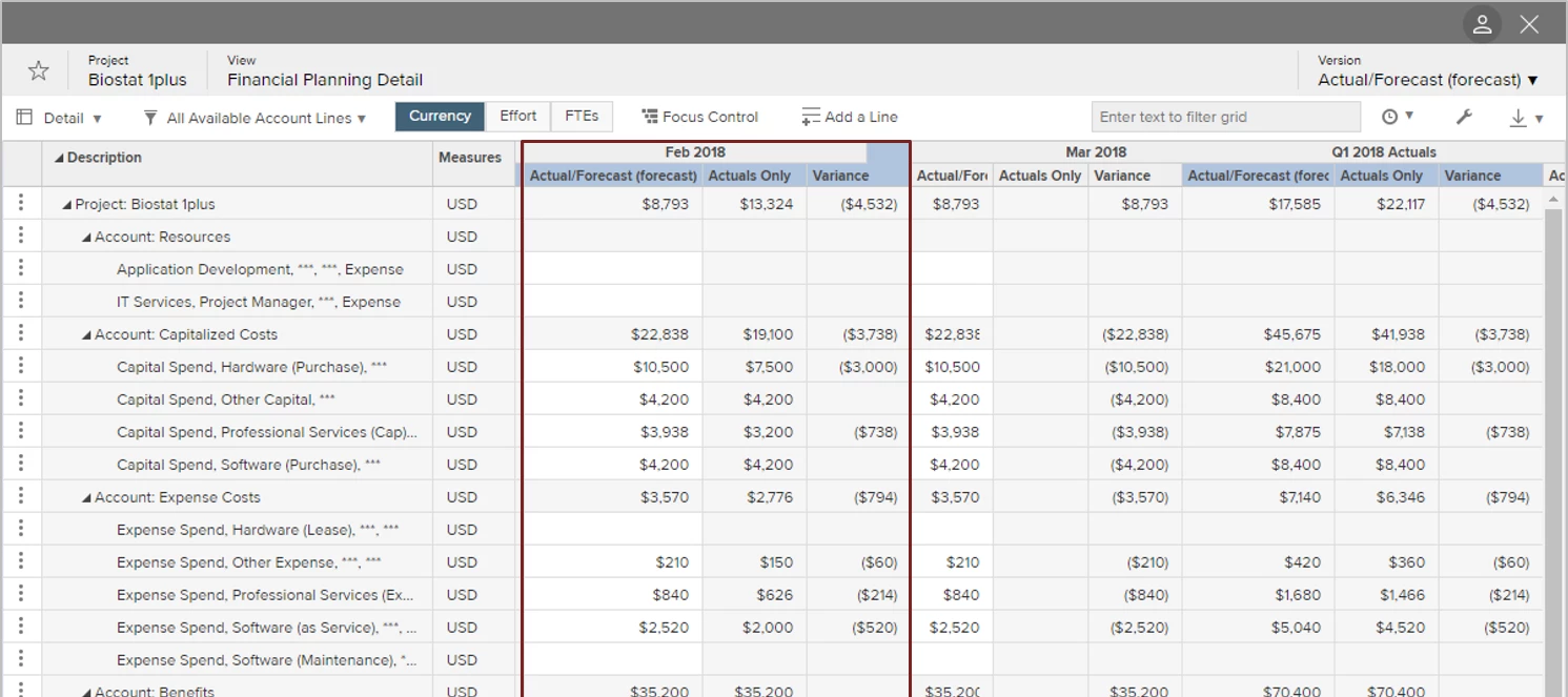 How To Track Actuals and Forecast Financial Data