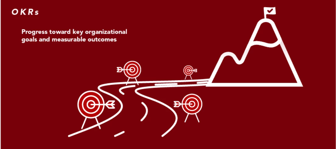 Unlocking Project Success: How OKRs and Planview Portfolios Work Together