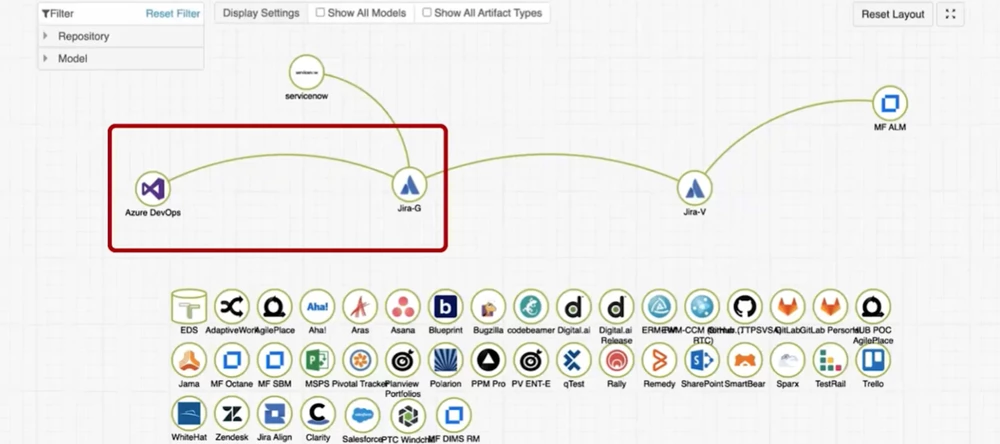 Azure DevOps Jira Integration: A Build vs Buy Analysis