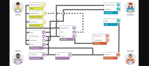 Planview Hub integration patterns possibilities