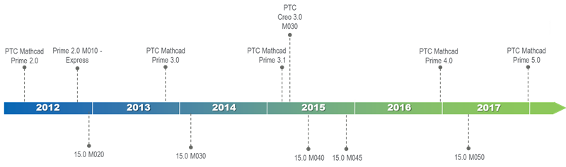 Roadmap.png