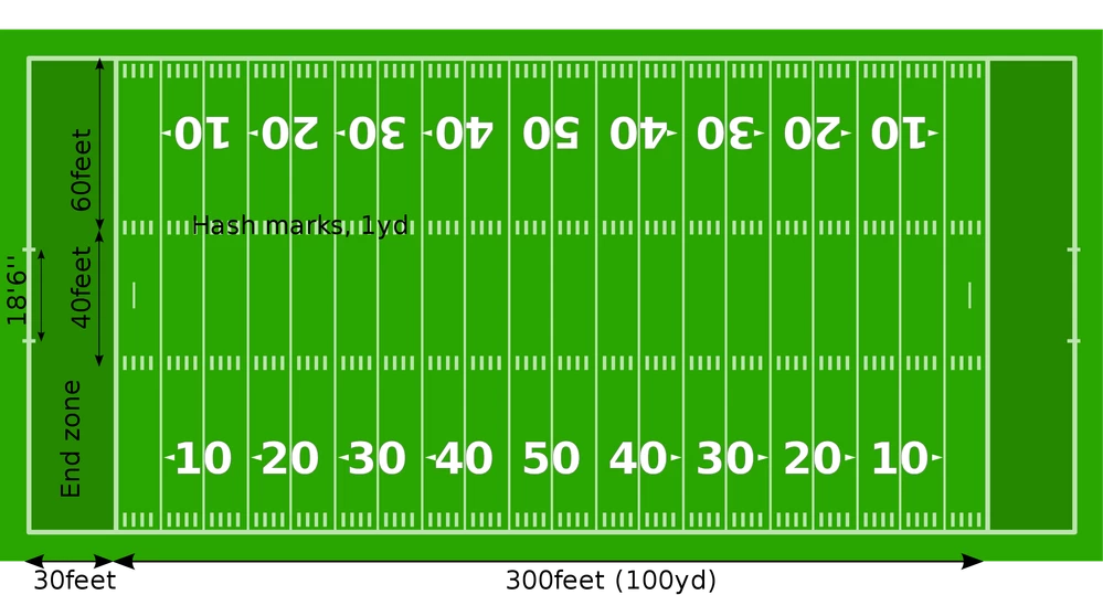 2560px-Acre_over_US_and_Associationl_football_field.png 2560px-Acre_over_US_and_Associationl_football_field.png