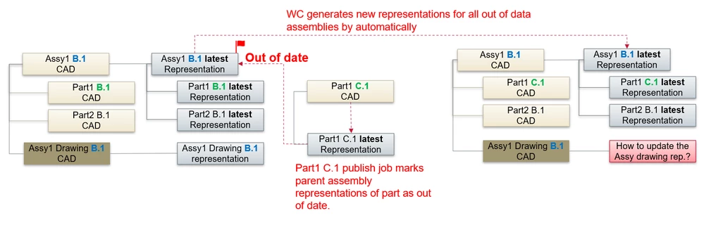 2022-03-08 16_36_52-Windchill Visualization Service.pptx - PowerPoint.png