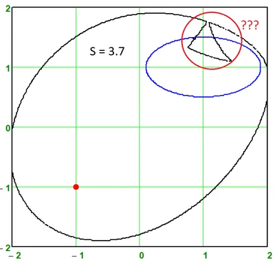 Ellipse-Ellipse-Error.png
