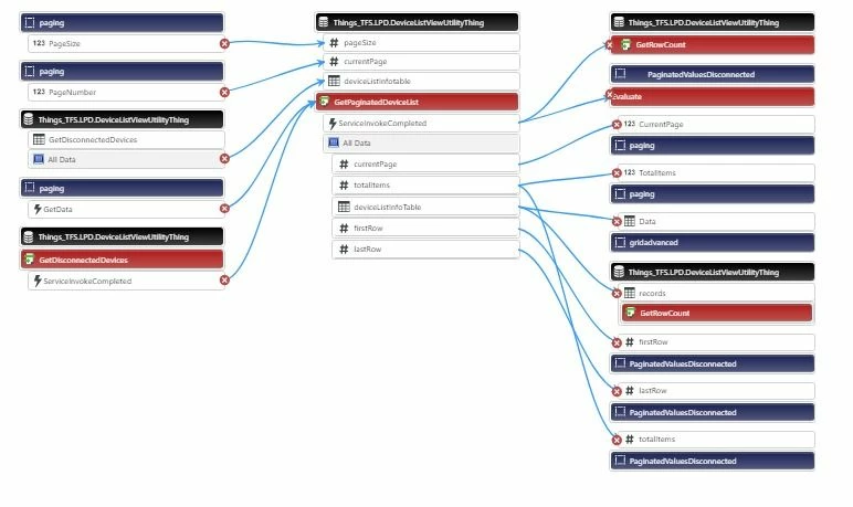 Here pagination is called by the previous service and then setting all the parameters, also here the prev service's all data is sent to pagination.