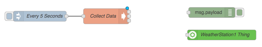 NODE-RED-COLLECT-DATA-FLOW.png