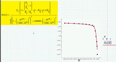 log plot