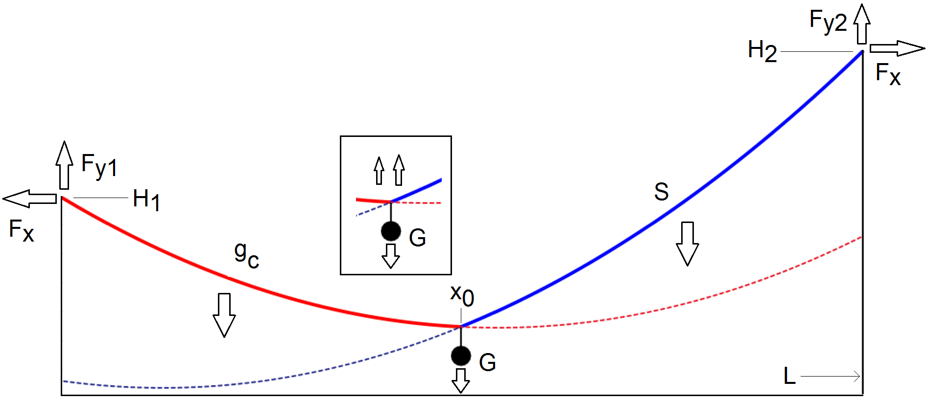 7-7-Chain-Scheme.png