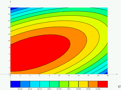 response_surface_modelling.png