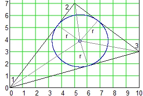 Рис. 13.1 Задача об окружности, вписанной в треугольник