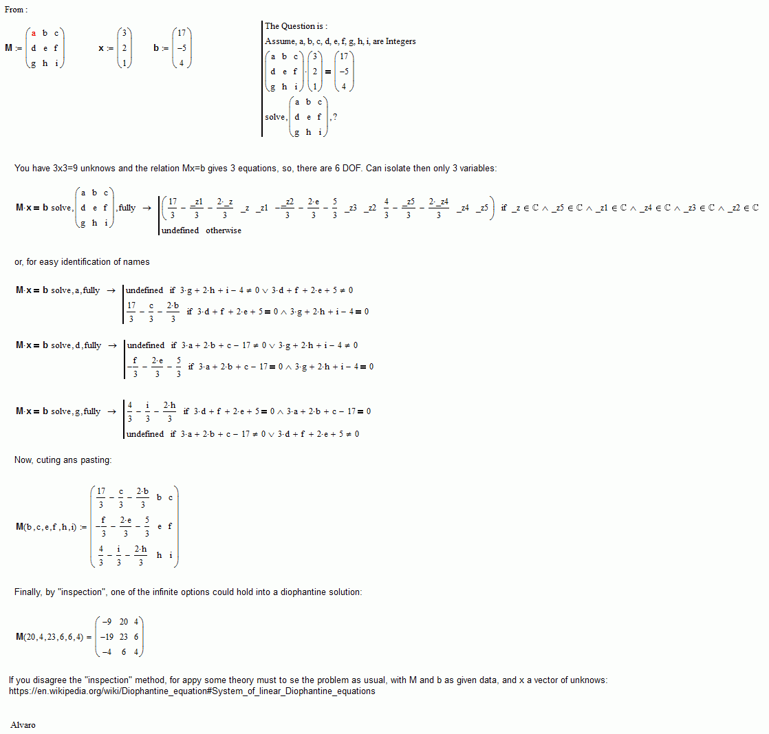 diophantine.gif