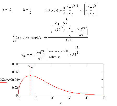 weibull.GIF