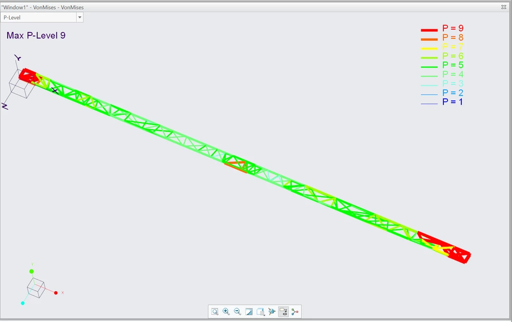 P Level Plot