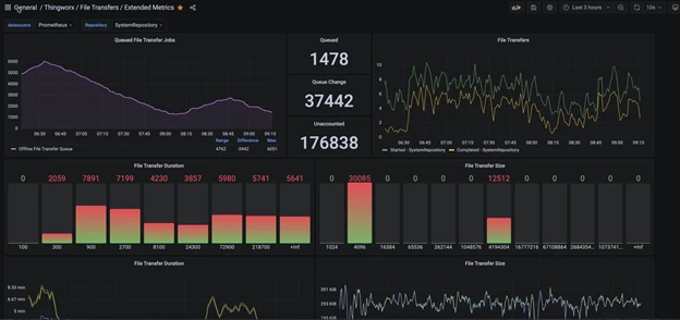 mature dashboard.png