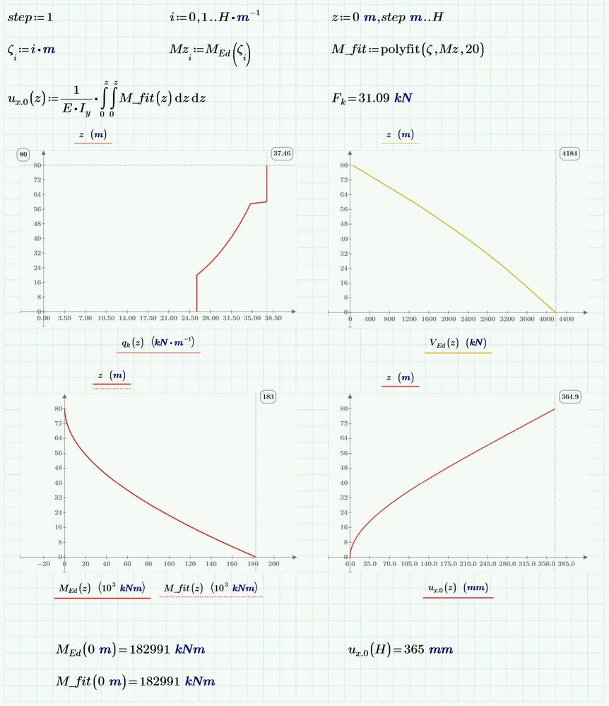 PTC_forum_multiple_integrals__polyfit.jpg