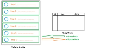 Vuforia ThingWorx Connectivity.png