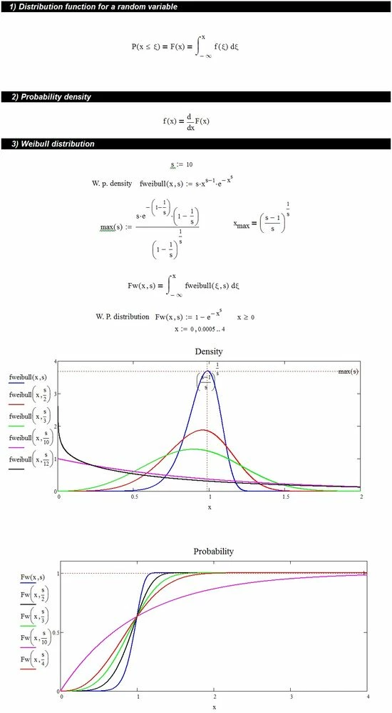 weibull.jpg