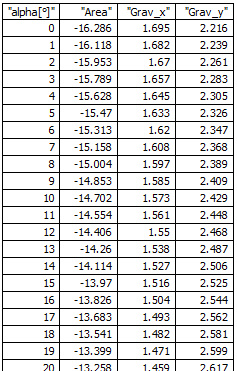 AreaGravityTable.png