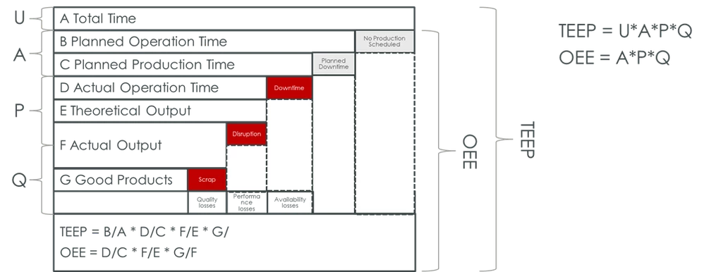 Fg 2. Levels of Runnable Time