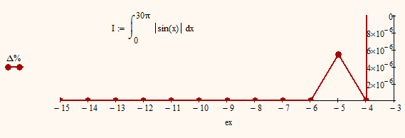 num_int1.png