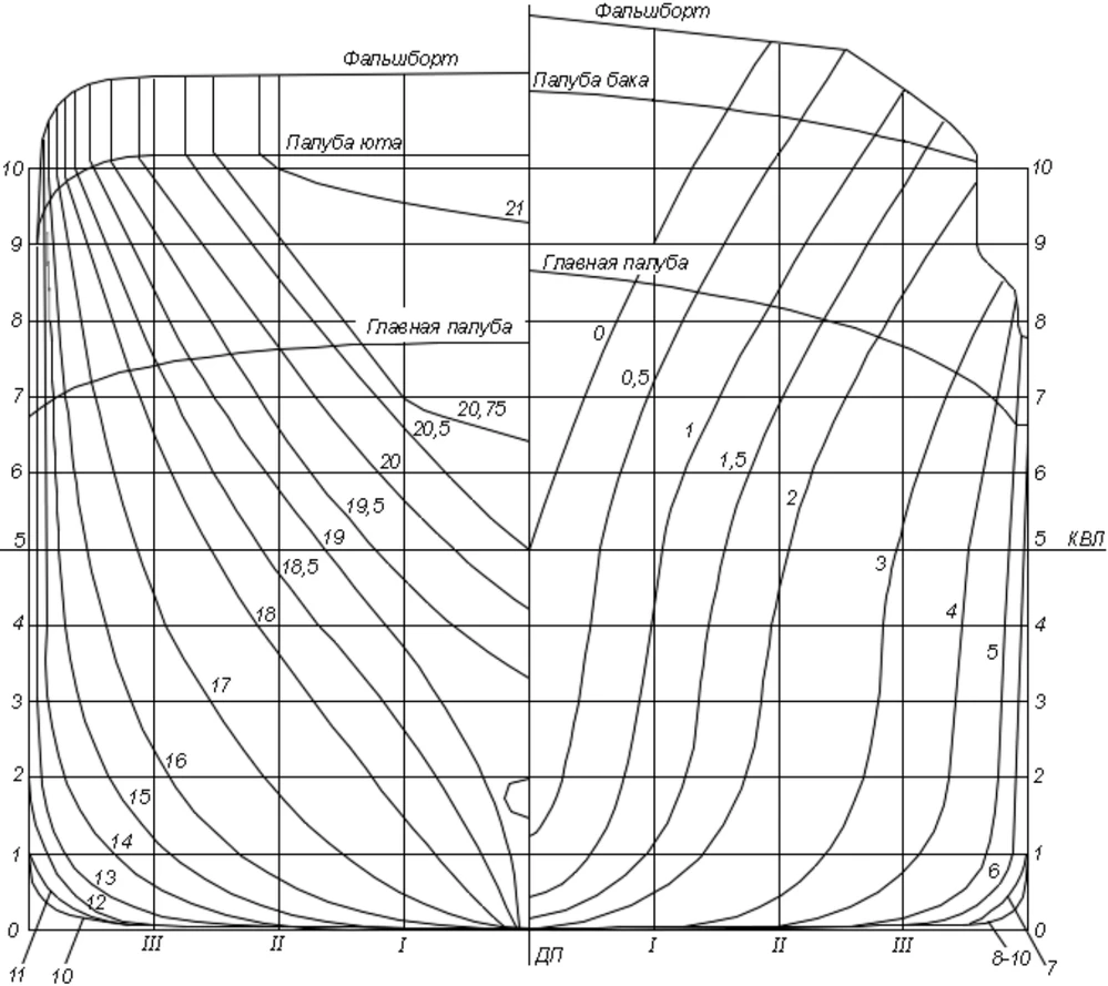 Profile-Ship.png