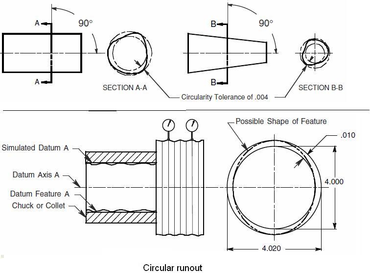 circularity.JPG