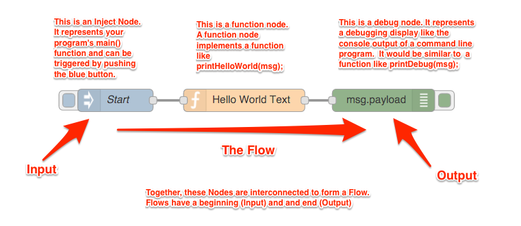 Node-RED-flow.png