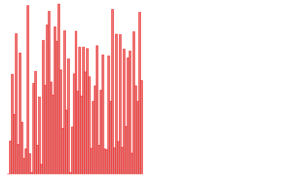 MySort-New.gif MySort-New.gif