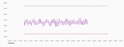 pre-zoomed chart.png