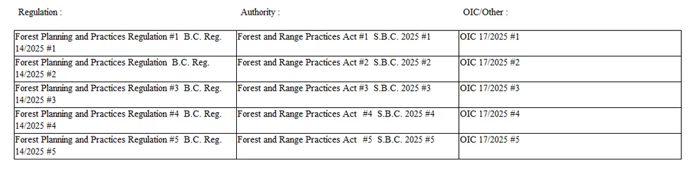 Content properly showing with 5 rows.