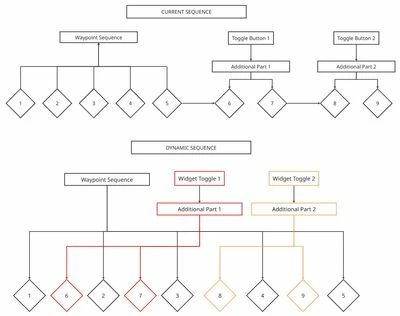 FlowChartSequence.jpg FlowChartSequence.jpg