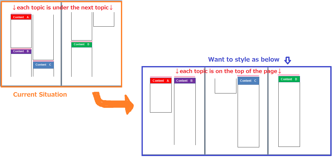two_column_style_with_each_content_on_top.png