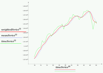 preparing_time_series_for_data.png