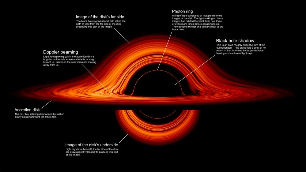 Black_hole's_accretion_disk.jpg Black_hole's_accretion_disk.jpg