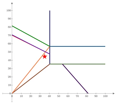 Werner_E_1-1664190496389.png Werner_E_1-1664190496389.png