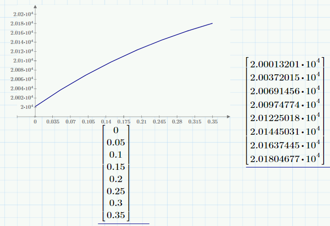 brineGraph.png