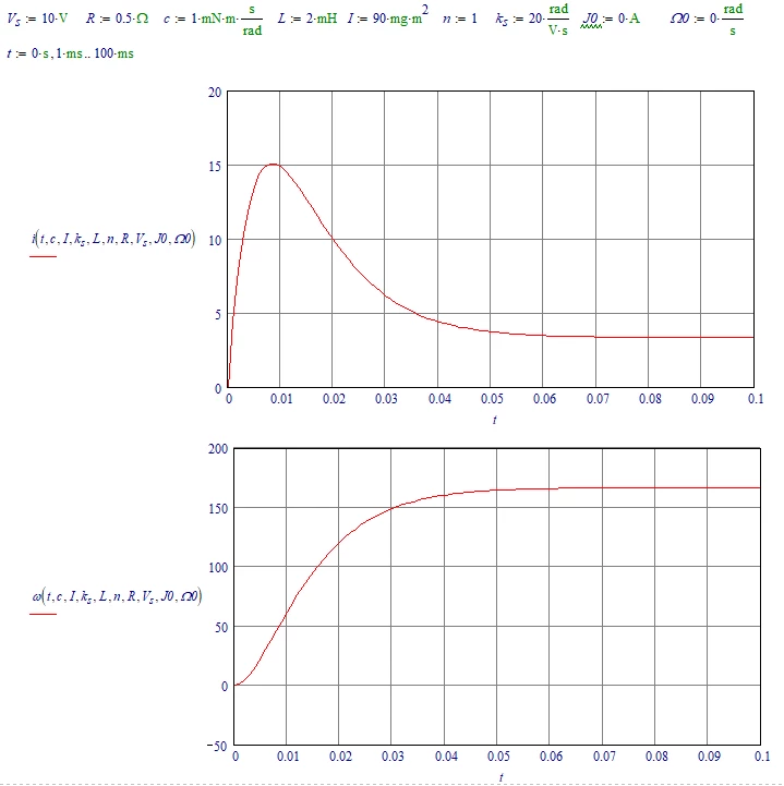 LM_20130321_Odesolve3.png
