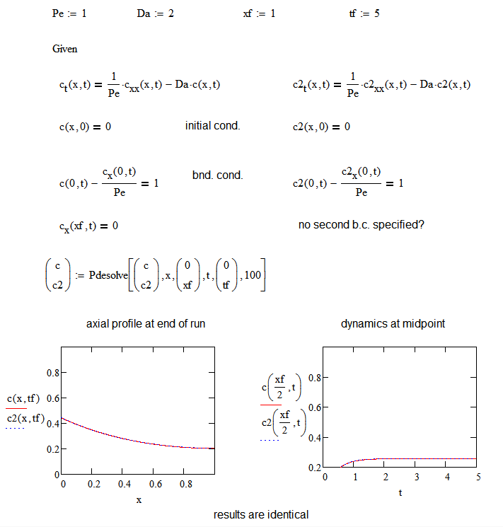 pdesolve_boundary_conditions.png