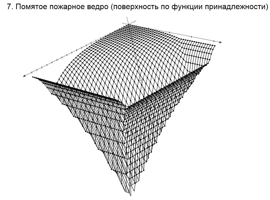 11-Fuzzy-Sets-Suface.png