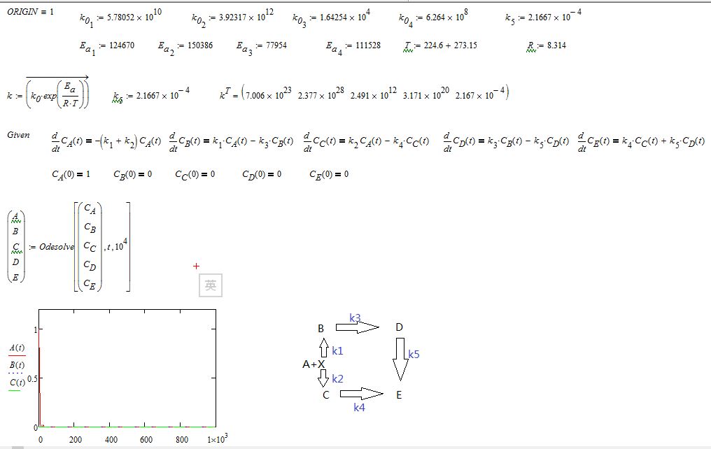 kinetics+odes.JPG
