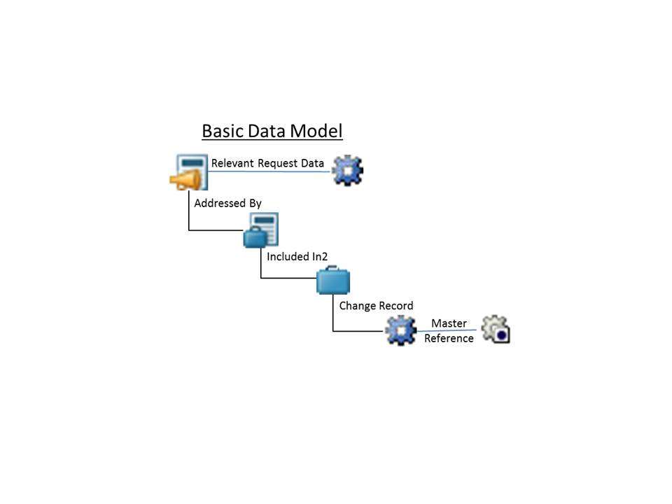 Object Model.JPG