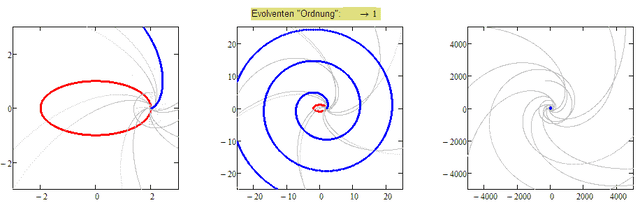Ellipsen-Evolventen-1.gif