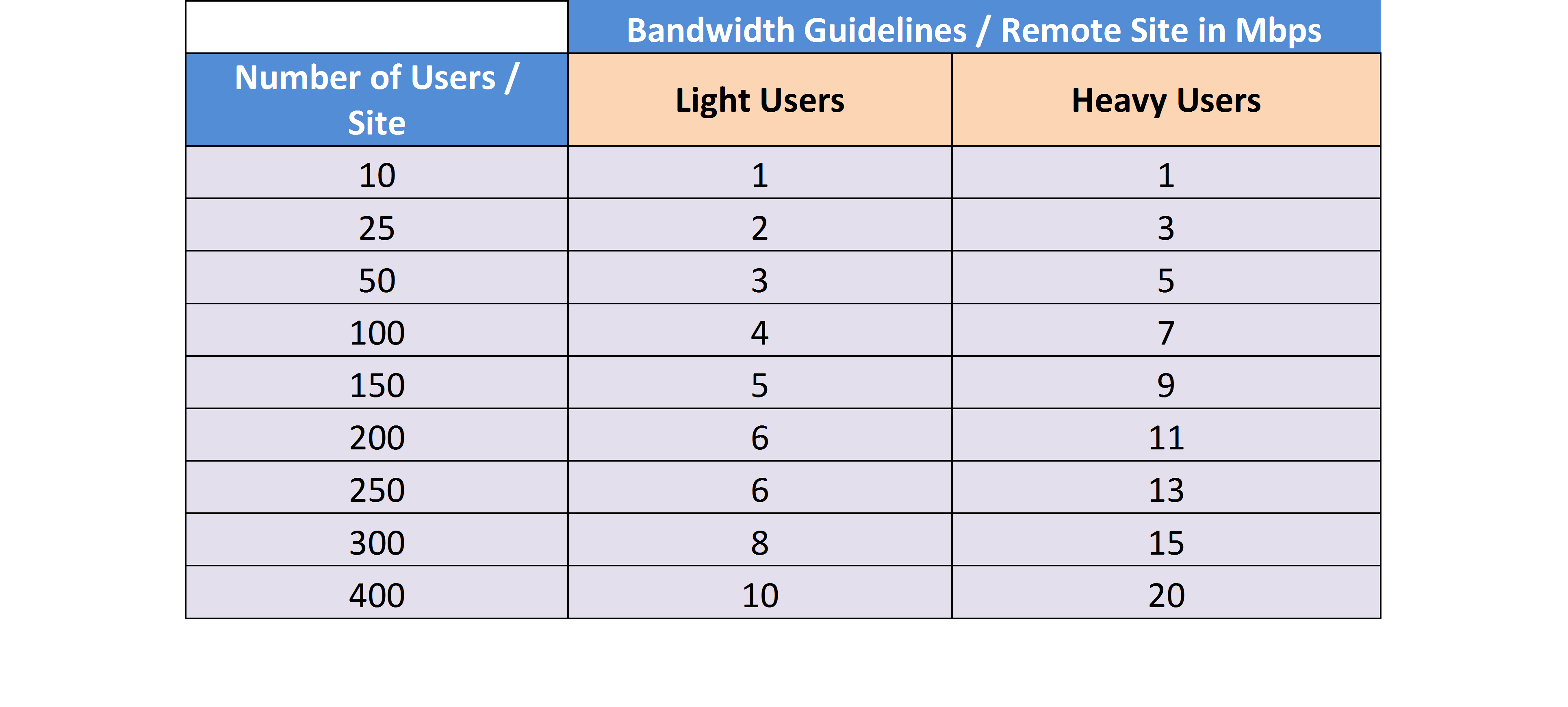 bandwidthrequirements.png