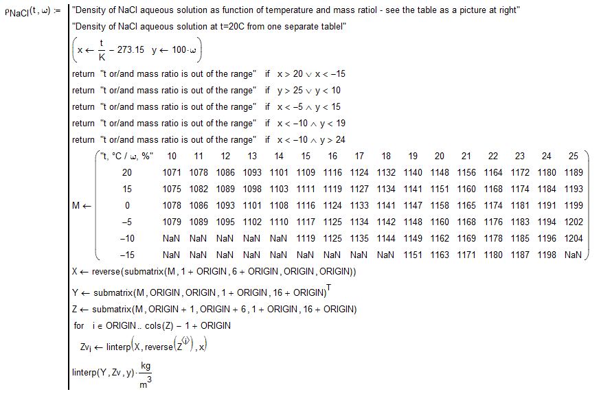 Density-NaCl-H20-Solution-t-omega-Origin-Function.png