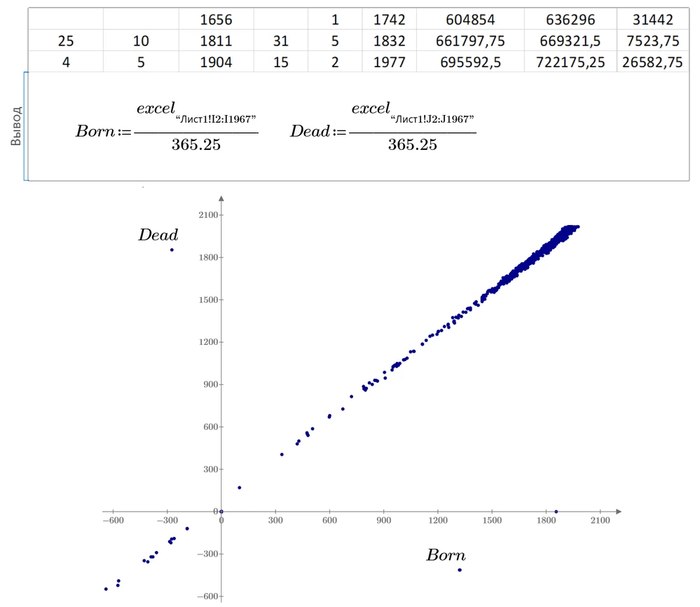 Рис. 27.7. Математики в статистике